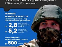 В Саратовской области почти вдвое увеличены выплаты контрактникам