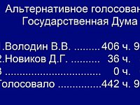 Вячеслав Володин избран Председателем Государственной Думы IX созыва