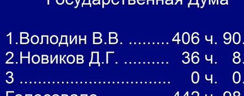 Вячеслав Володин избран Председателем Государственной Думы IX созыва