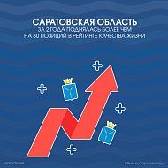 Саратовская область за 2 года поднялась более чем на 30 позиций в рейтинге качества жизни