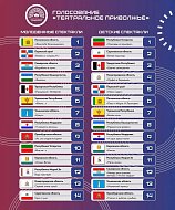 Спектакль «Белый пароход»  саратовской «Театралики» - в числе лучших детских спектаклей "Театрального Приволжья"