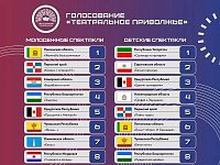 Спектакль «Белый пароход»  саратовской «Театралики» - в числе лучших детских спектаклей "Театрального Приволжья"