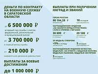 Контрактникам повысили выплаты более чем в три раза