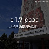 В Саратовской области объем поддержки, оказываемой муниципалитетам, вырос в 1,7 раза