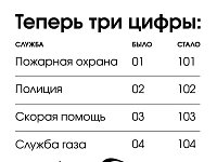 Номера «01», «02», «03», «04» для вызова экстренных служб перестанут действовать в Саратовской области