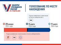 Голосуйте там, где удобно!: начался прием заявлений для голосования по месту нахождения на выборах Президента России